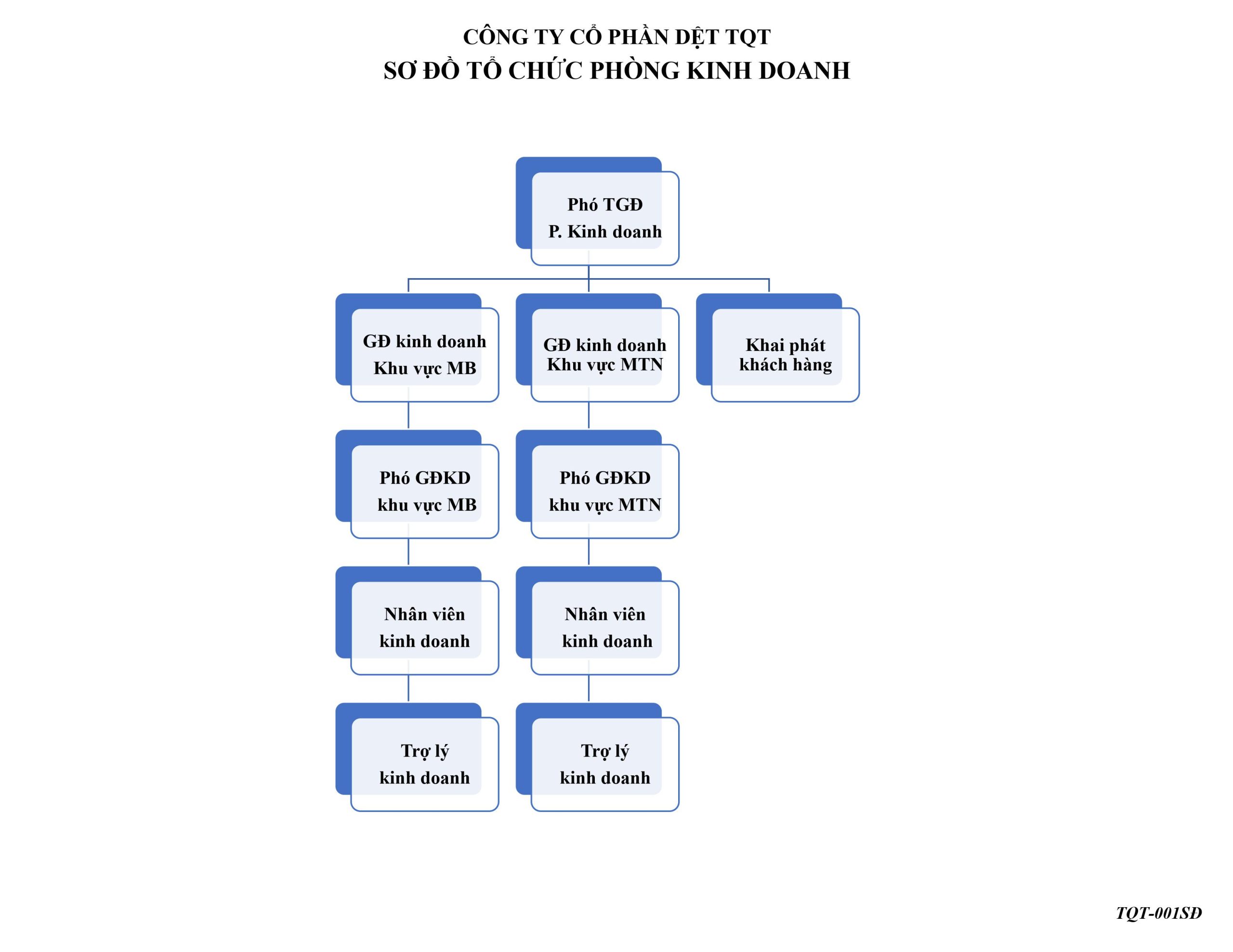 Organization 1