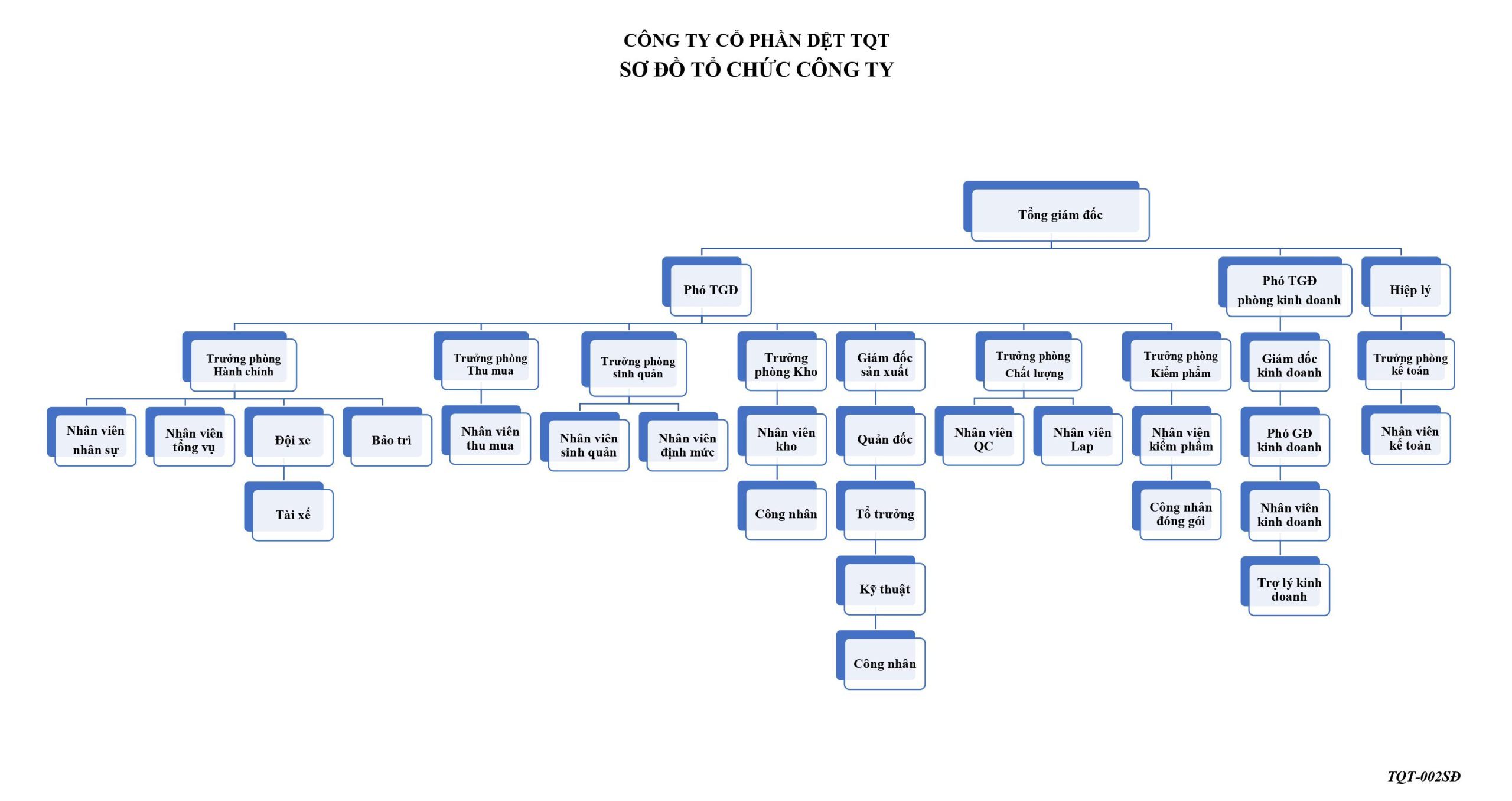 Organization 2